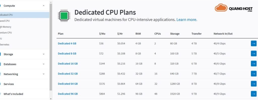 Các Gói Dịch Vụ Linode Phổ Biến